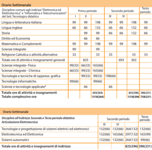 Quadro orario serale elettrotecnica